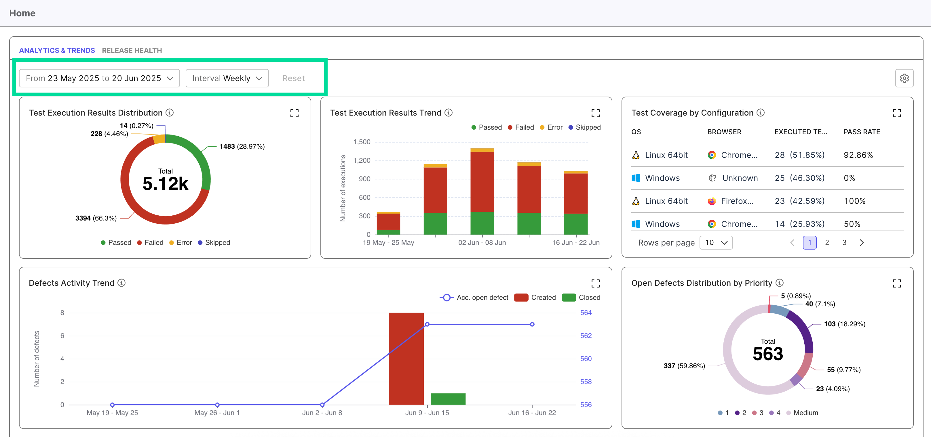 The Analytics & Trends Dashboard in Katalon TestOps.